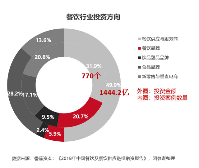 我國團餐食材供應(yīng)鏈?zhǔn)袌鲆?guī)模已達5500億元