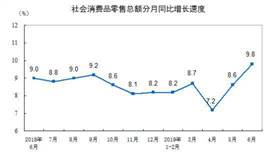 2019年上半年餐飲收入21279億元，同比增長(zhǎng)9.4%