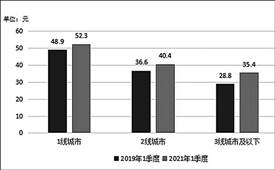 連鎖餐飲穩(wěn)定品質(zhì)決定消費選擇