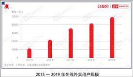 外賣費(fèi)率透明化施行4個月，餐飲商家怎么說？